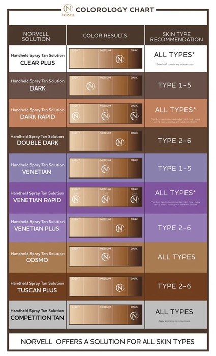 Norvell Solutions Color Reference Chart